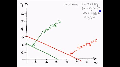 Linear Programming – Graphical Method – Welcome to maxusknowledge.com