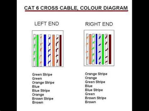 CROSS CABLE CAT6 YouTube - Ethernet Cable Color Code