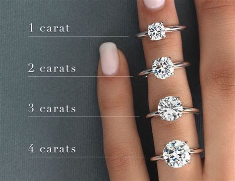 How much is 1 carat of diamond? - By Lamm