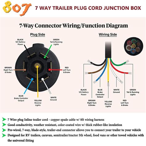 7 Way Plug Wiring Diagram - Wiring Diagram