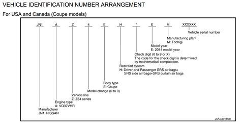 VIN decoder to produce build sheet? - Nissan 370Z Forum