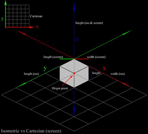 Build an Isometric Map Editor With As3isolib