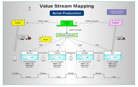 process-mapping-software-6 - SweetProcess