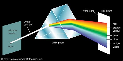 optics - Where does Light go if it is in a glass prism and why ...