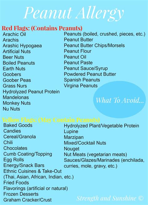 Allergy Trigger: What Are The Symptoms Of A Peanut Butter Allergy