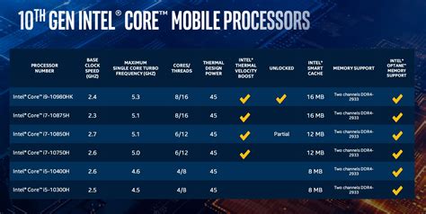 Intel Core i7-10750H vs i7-9750H Review Photo Gallery - TechSpot