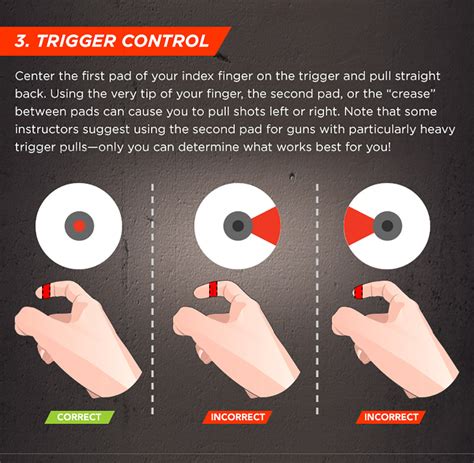 Infographic: Pistol Shooting Fundamentals | RECOIL OFFGRID