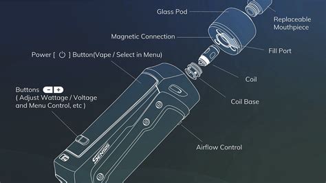 Vape Parts Explained: How Does a Vape Work?