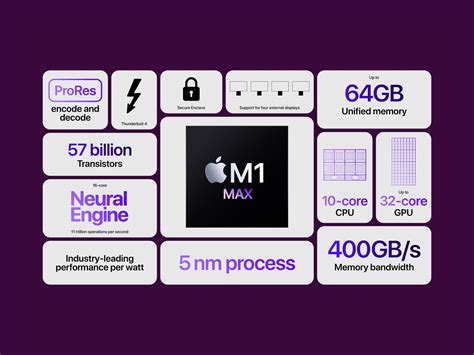 Vì sao Apple M1 Pro và M1 Max chưa phải đối trọng của CPU x86 ? | Viết ...