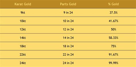 What is Gold Karat? Differences Between Pure Gold and More