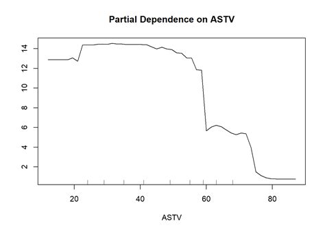 Random Forest Hyperparameters Tuning - Andrea Perlato