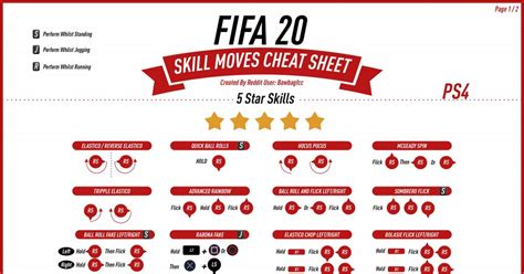 Fifa 20 - Skill Moves Cheat Sheet : FIFA