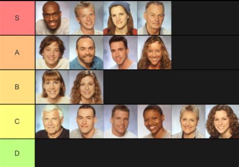 Survivor Borneo Tier List : r/survivor