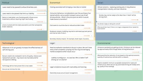 PESTLE Analysis, PESTLE Analysis Template - GroupMap