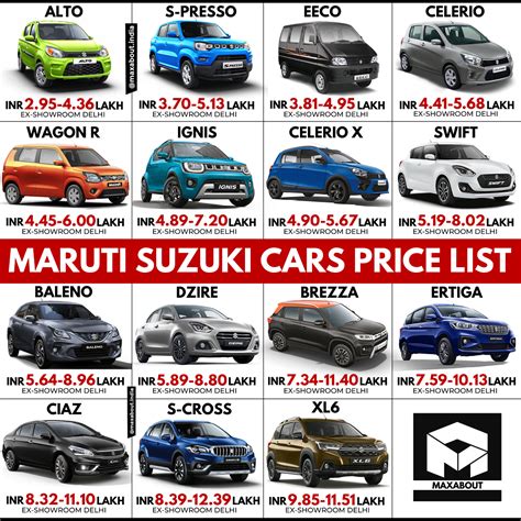 Latest Maruti Suzuki Cars Ex-Showroom Price List in India