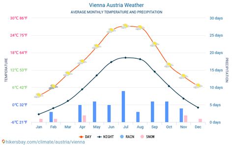 Weather in vienna october - selfnored