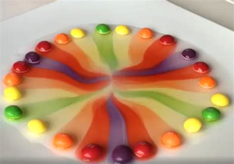 Skittles In Water