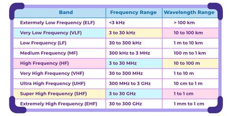 Radio Frequency Radiation Pulse Image at Thomas Hudson blog