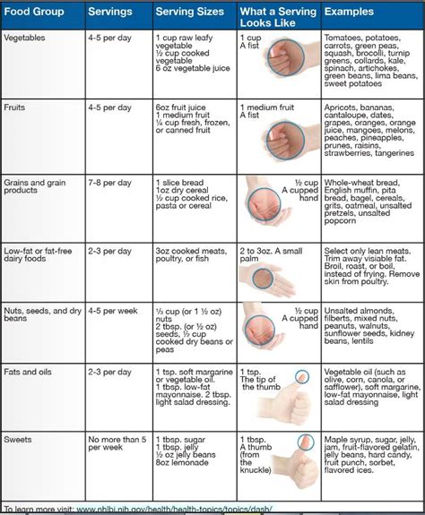 Blood Pressure Printable Dash Diet