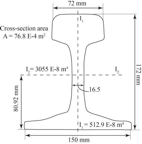 1 Rail cross-section and properties (UIC60) | Download Scientific Diagram