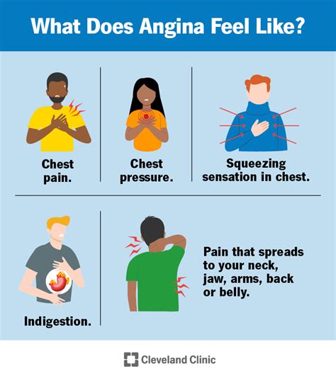 Angina: Symptoms, Causes & Treatment