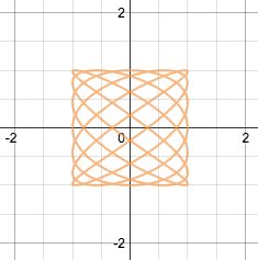 Desmos Vector at Vectorified.com | Collection of Desmos Vector free for ...