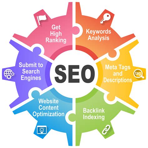 Search Engine Optimization (SEO) for Law Firms Being Relevant and ...