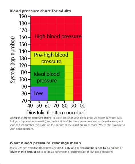 Blood pressure chart printable - dealmaz