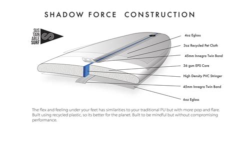 ALOHA TECHNOLOGY – alohasurfboards