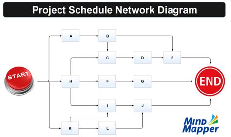 Microsoft Project Network Diagram Format Unlocking The Power