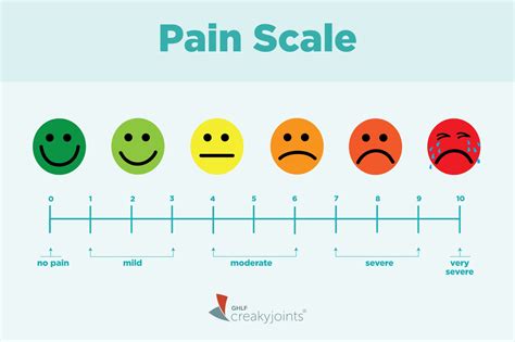 Free Printable Pain Scale Chart 1 10 Find Funny Gifs, Cute Gifs ...