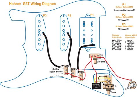 Acoustic Guitar Pickup Wiring Diagrams