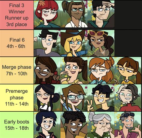 Disventure camp all stars elimination order prediction : r/Totaldrama