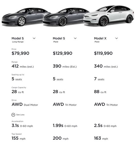 Tesla Model S Plaid Price Increases Moments Ahead Of Launch - Tesla ...