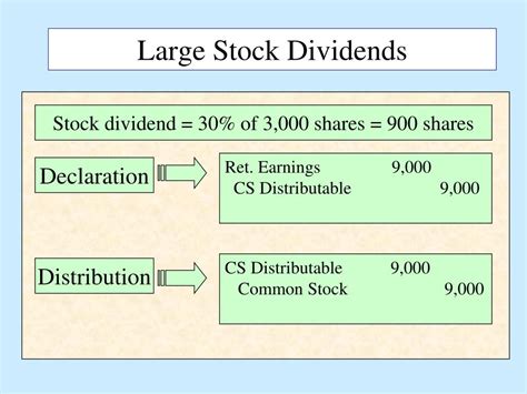 Common stock pro rata distributions - garrymatter