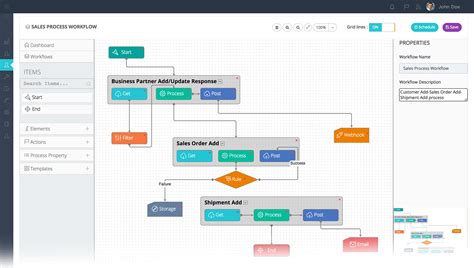 Pre-packed Business Process Integration - Why it is Important?