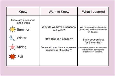 Introduction to KWL Chart Example and Definition with Templates