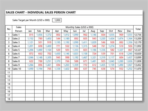 EXCEL of Sales Chart Individual Sales Person Chart.xlsx | WPS Free ...