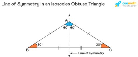 Isosceles Obtuse Triangle - Properties, Definition, Formula & Examples