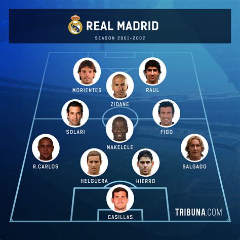 Real Madrid's current XI vs 2001/2002 Champions League winners: can ...