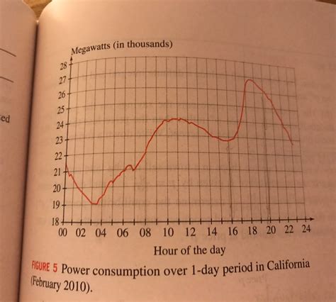 Solved A megawatt of power is 106 W, or 3.6 x 109 | Chegg.com