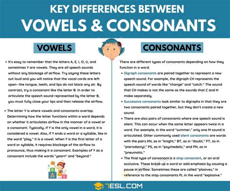 The Key Differences Between Vowels and Consonants • 7ESL