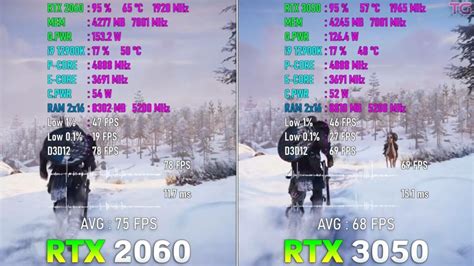 RTX 3050 Vs 2060: Does Cheaper Equate Better? - Tech4Gamers