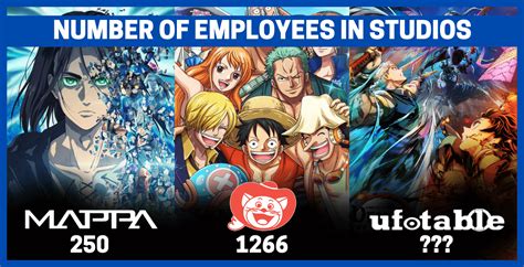 Top 15 Japanese Animation Studios & Number of Employees Working In Them