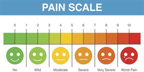 Pain Scales – what they are and why you need them