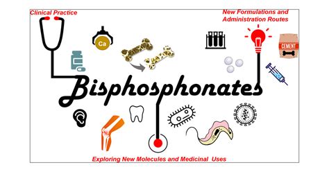 Bisphosphonates Side Effects