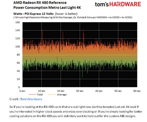 AMD Radeon RX 480 CrossFire | Page 2 | TechPowerUp Forums