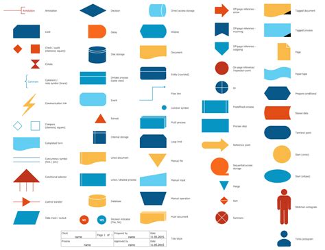 flow chart symbols and meaning - Google Search | Process flow diagram ...