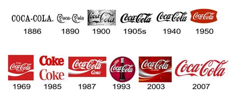 Coca-Cola Logo Design History - Classic Coke Logo History