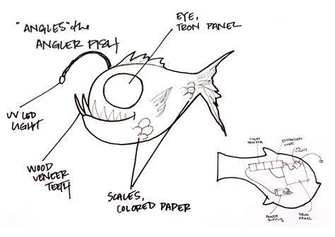 "Angles" the Angler Fish: a littleBits Project by sarahpease